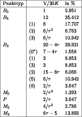 table1123