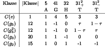 tabular1728