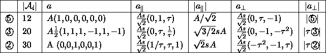 tabular1826