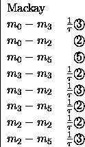 tabular1884