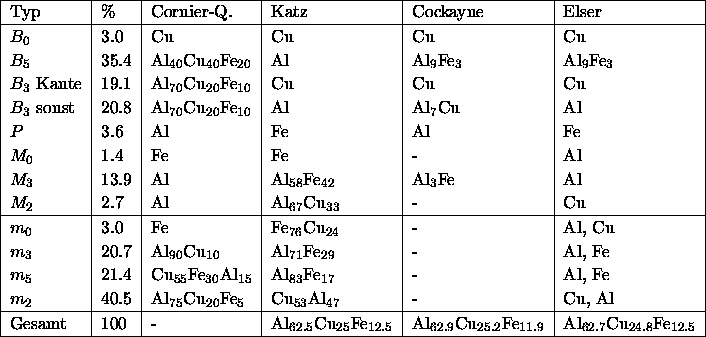 tabular1956