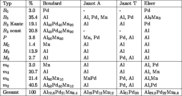 tabular2018