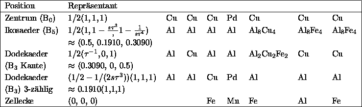 tabular2503