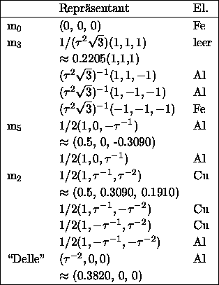 tabular2513