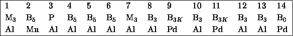 tabular2547