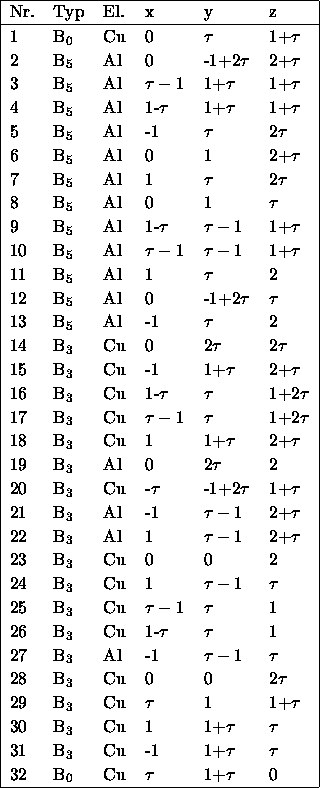 tabular2556