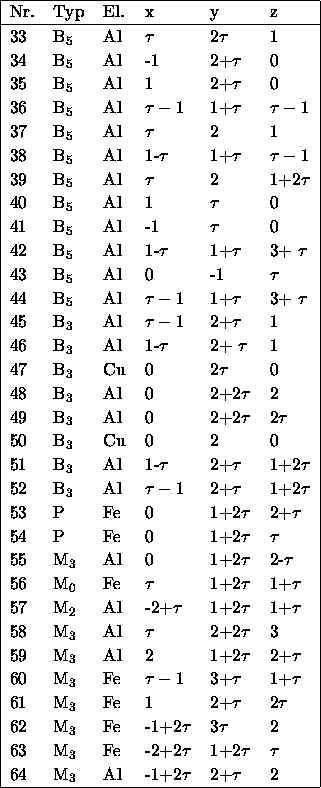 tabular2559